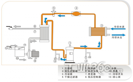 風冷式冷水機